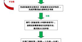 海洋药物研究院实验室准入制度(试行)
