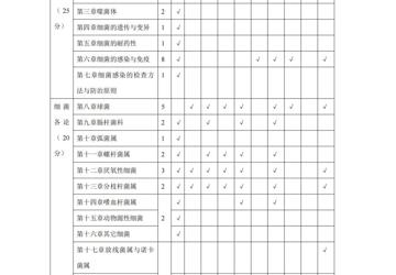 《医学微生物学》课程考试大纲(临床医学专业)