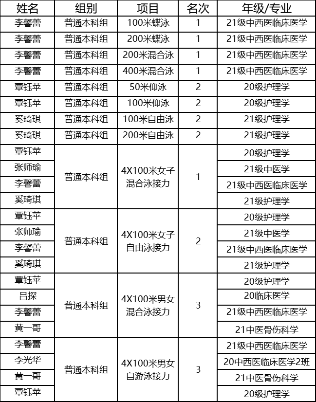 比赛名次一览表 比赛名次一览表