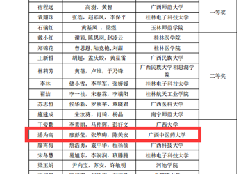 中药化学教研室在第三届全国高校教师教学创新大赛(广西赛区)获三等奖