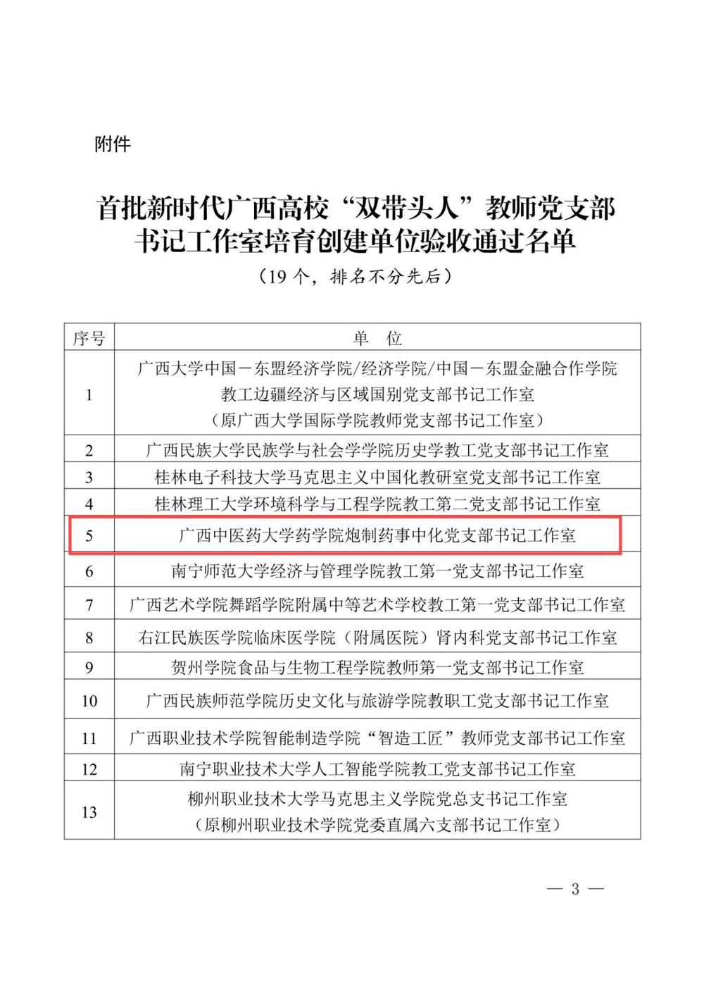 桂教工委组〔2024〕63号自治区党委教育工委关于公布首批新时代广西高校“双带头人”教师党支部书记工作室培育创建单位验收通过名单的通知3 桂教工委组〔2024〕63号自治区党委教育工委关于公布首批新时代广西高校“双带头人”教师党支部书记工作室培育创建单位验收通过名单的通知3