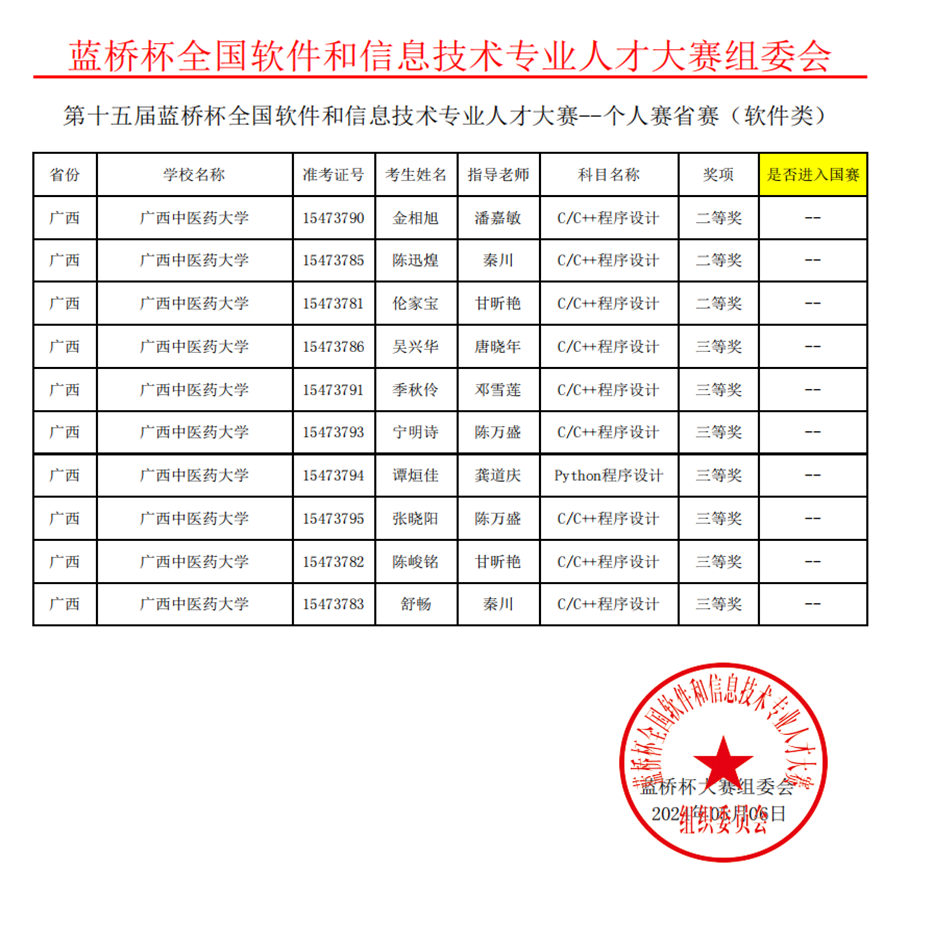 我校获奖者名单
