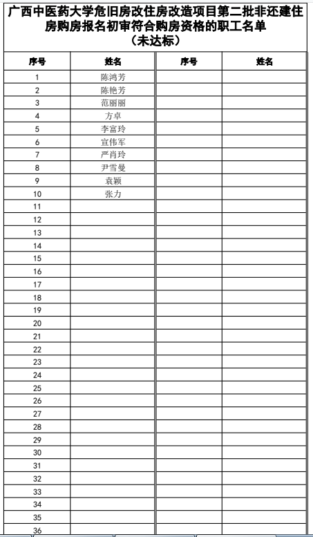 未达标2.png 未达标2.png